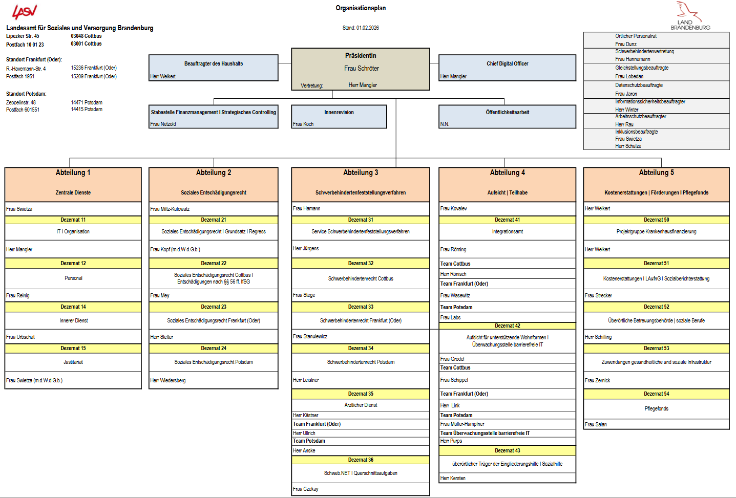 Abbildung des Aufbaus des LASV