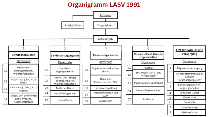 Organigram 1991.JPG